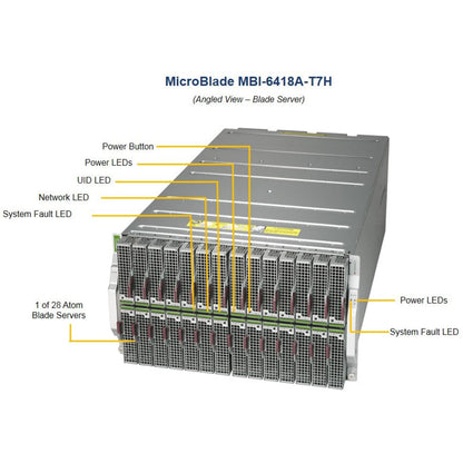 Supermicro MicroBlade MBI-6418A-T7H Blade Server - 1 x Intel Atom C2750 2.40 GHz - Serial ATA/600 Controller