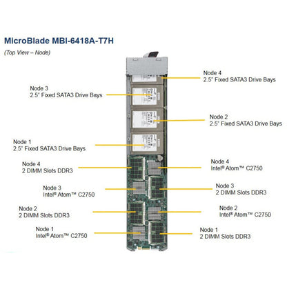 Supermicro MicroBlade MBI-6418A-T7H Blade Server - 1 x Intel Atom C2750 2.40 GHz - Serial ATA/600 Controller