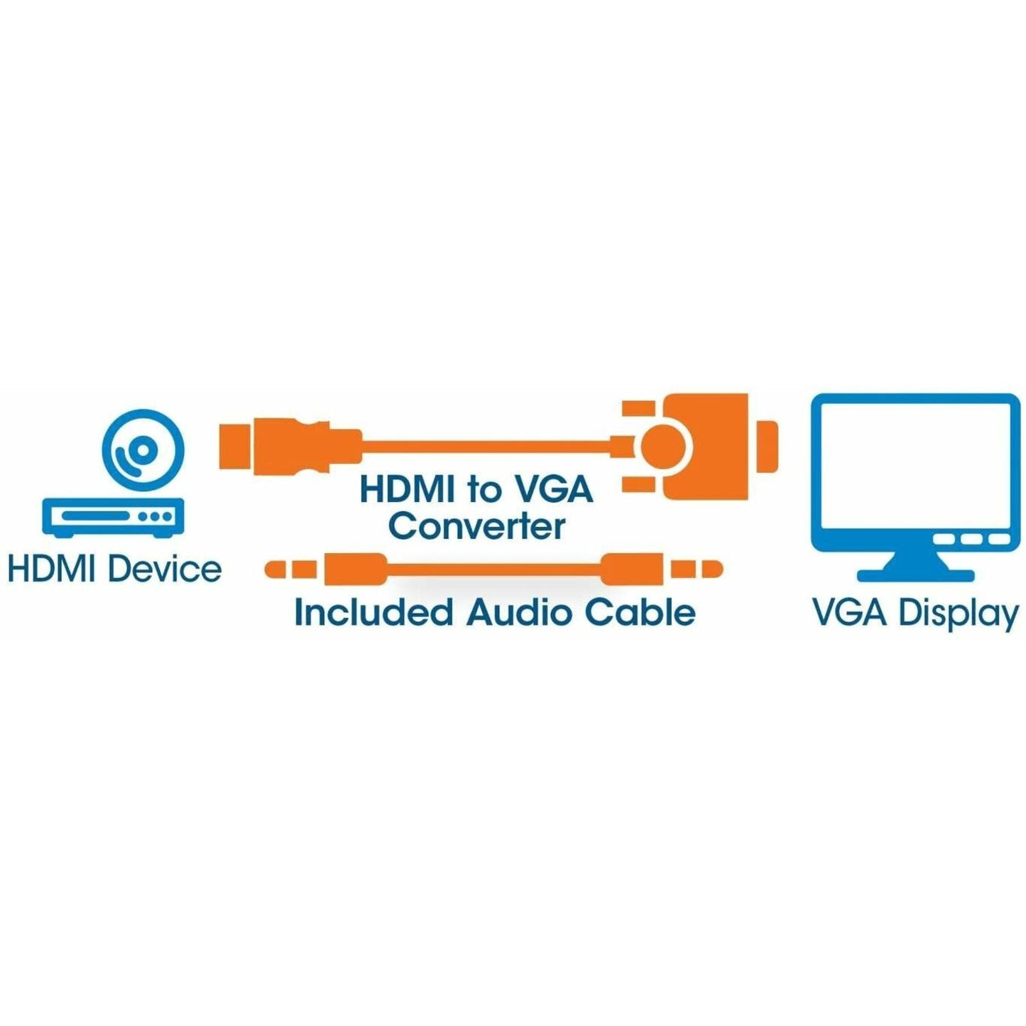 Manhattan HDMI to VGA Converter