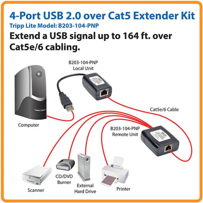 Tripp Lite 4-Port Plug-and-Play USB 2.0 over Cat5/Cat6 Extender Kit Transmitter & Receiver USB up to 164.04 ft. (50M) TAA