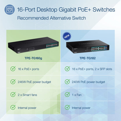 TRENDnet 16-Port Gigabit PoE+ Switch 16 x Gigabit PoE+ Ports 246W PoE Power Budget 32 Gbps Switching Capacity Desktop Switch Ethernet Network Switch Metal Lifetime Protection Black TPE-TG160g