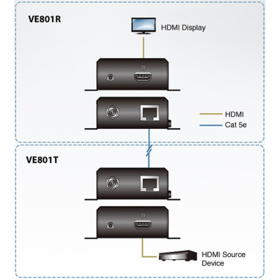 ATEN HDMI HDBaseT-Lite Receiver (HDBaseT Class B)-TAA Compliant