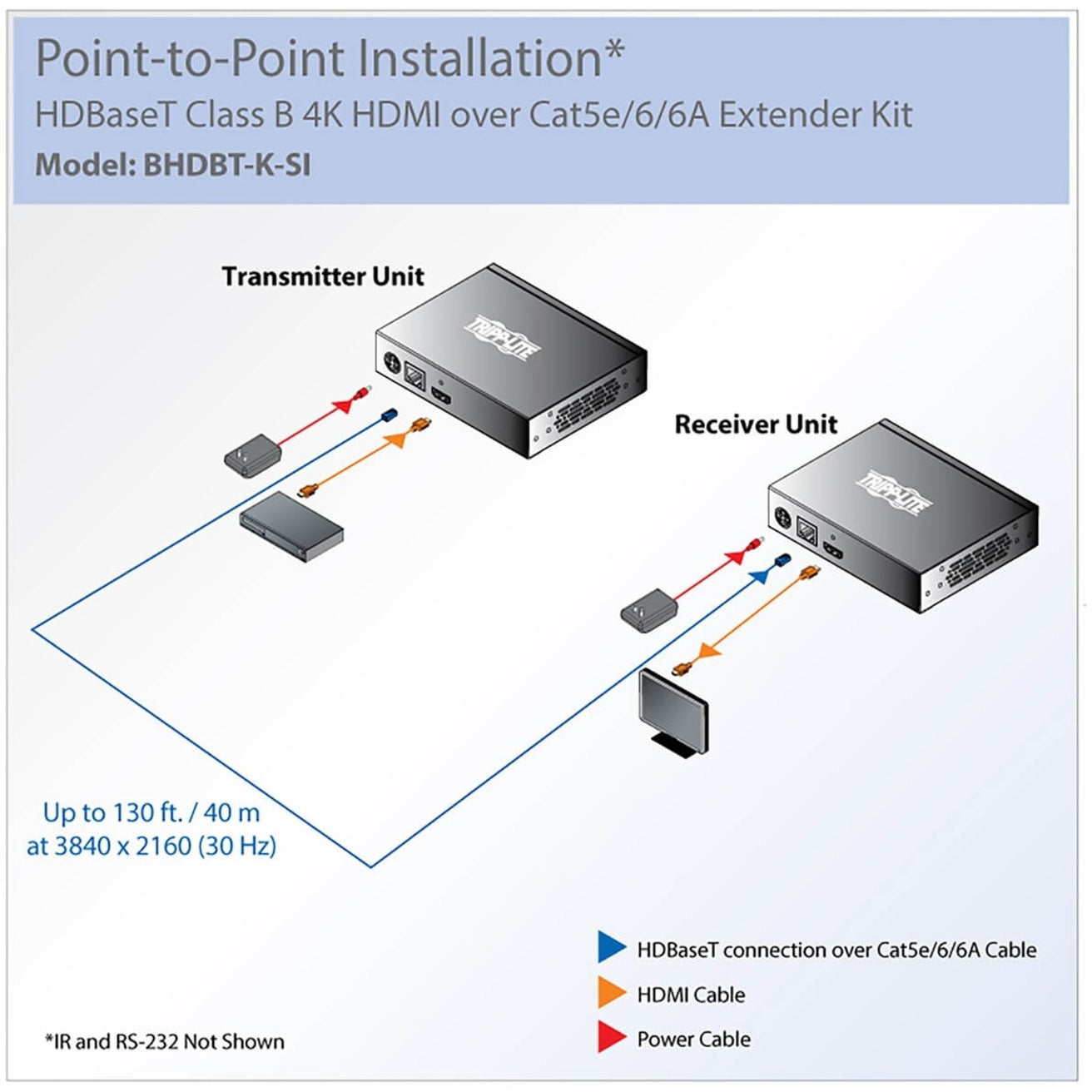 Tripp Lite HDBaseT Class B (HDBaseT-Lite) HDMI Over Cat5e/6/6a Extender Kit Serial & IR Control 4K x 2K 30 Hz UHD / 1080p 60 Hz Up to 230 ft. (70 m) TAA