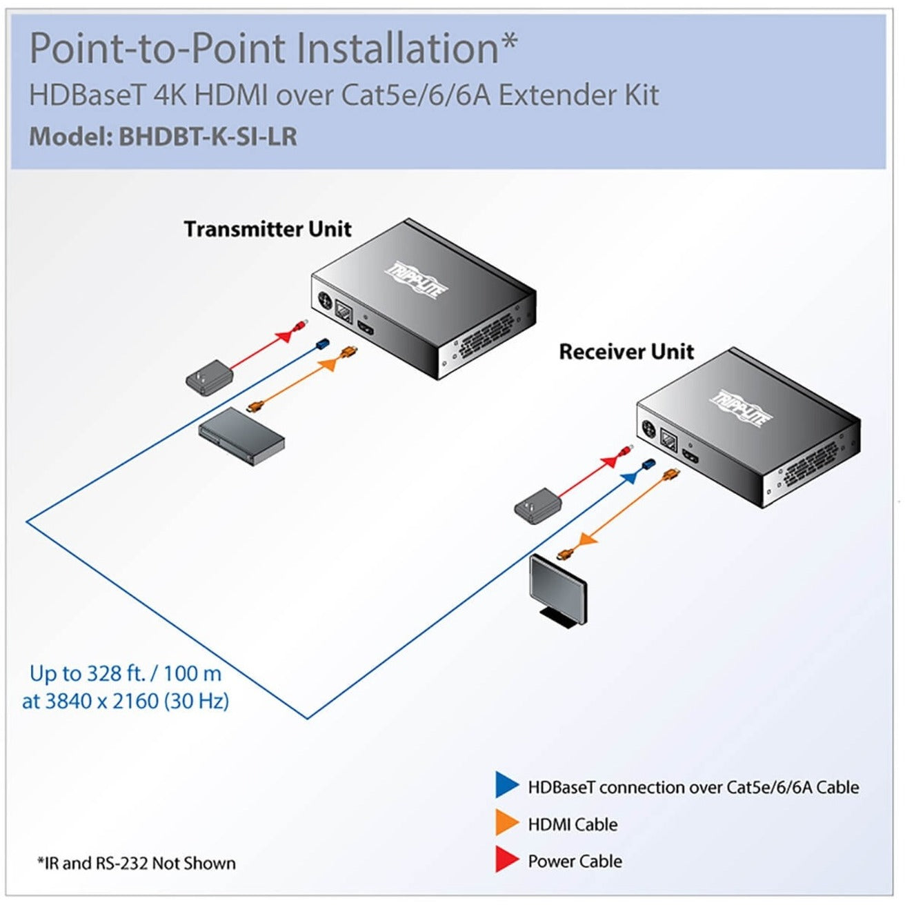 Tripp Lite HDBaseT HDMI Over Cat5e/6/6a Extender Kit with Serial and IR Control 4K x 2K 30 Hz UHD / 1080p 60 Hz Up to 328 ft. (100 m)