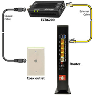 ScreenBeam Bonded MoCA 2.0 Network Adapter - 2-pack