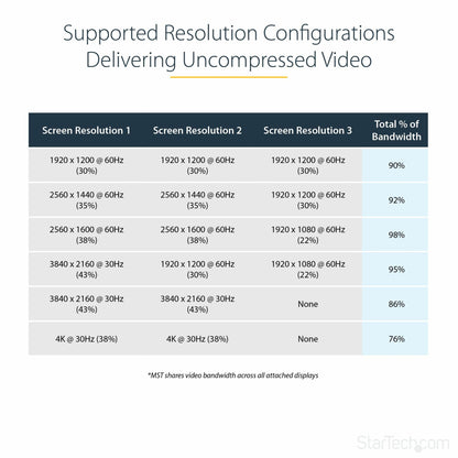 StarTech.com 3-Port Multi Monitor Adapter DisplayPort to 3x HDMI MST Hub Triple 1080p Video Splitter for Extended Desktop Mode Windows