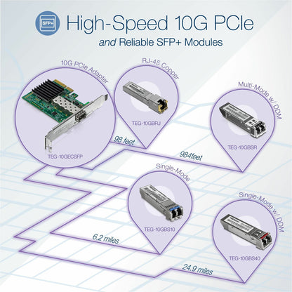 TRENDnet SFP to RJ45 10GBASE-LR SFP+ Single Mode LC Module; TEG-10GBS10; Up to 10 km (6.2 Miles); Hot Pluggable SFP Transceiver; Duplex LC Connector; 1310nm; 3.3V Power Supply; Lifetime Protection