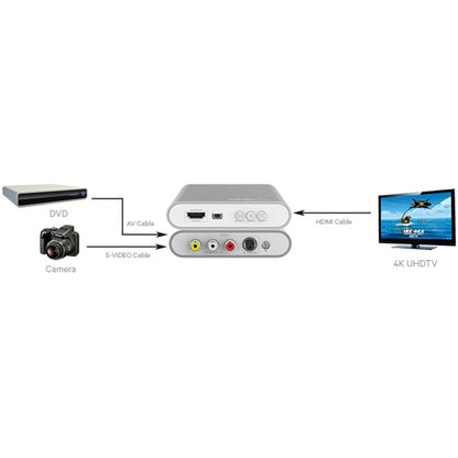 KanexPro Composite/ S-video to 4K HDMI Converter