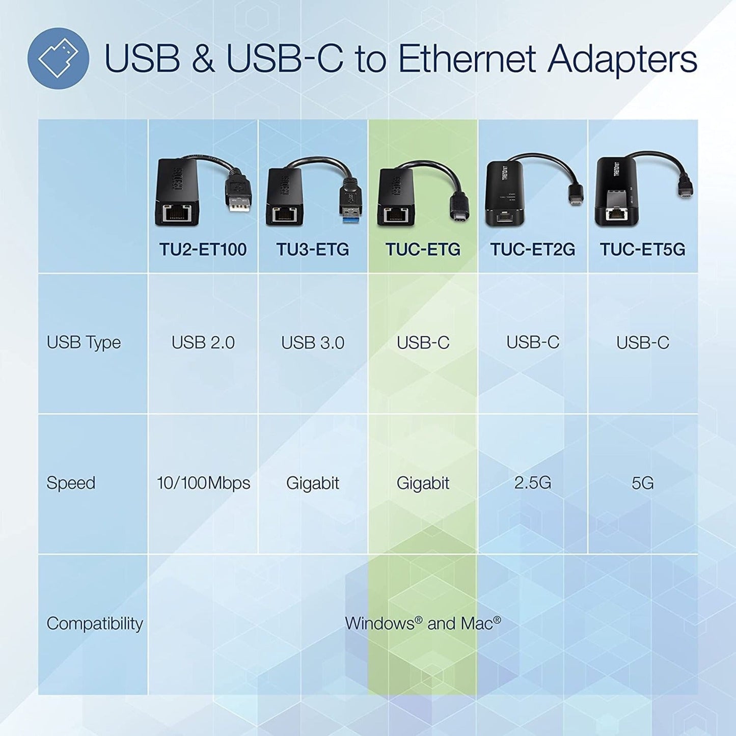 TRENDnet USB Type-C to Gigabit Ethernet LAN Wired Network Adapter for Windows & Mac; Compatible with Windows 10; and Mac OS X 10.6 and Above; Energy Saving; 5 inch length; TUC-ETG