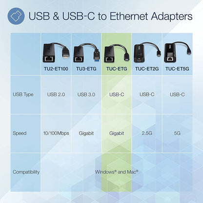 TRENDnet USB Type-C to Gigabit Ethernet LAN Wired Network Adapter for Windows & Mac; Compatible with Windows 10; and Mac OS X 10.6 and Above; Energy Saving; 5 inch length; TUC-ETG