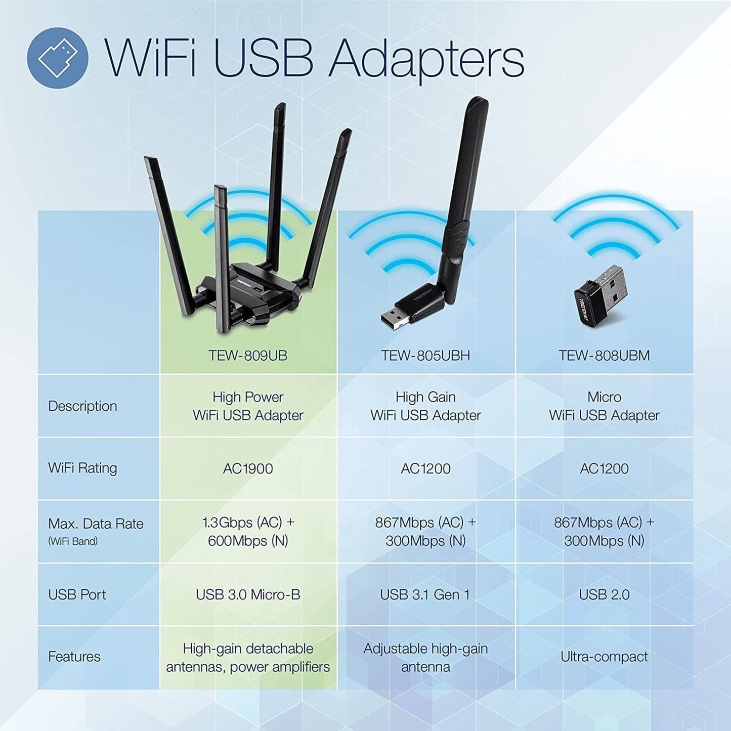 TRENDnet AC1900 High Power Dual Band Wireless USB Adapter TEW-809UB Stream 4K HD Video Windows Compatible USB 3.0 to USB Type A Black