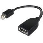 MINI DISPLAYPORT TO DISPLAYPORT