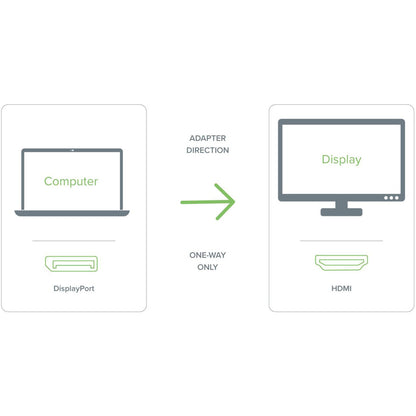 Plugable Mini DisplayPort (Thunderbolt 2) to HDMI Adapter