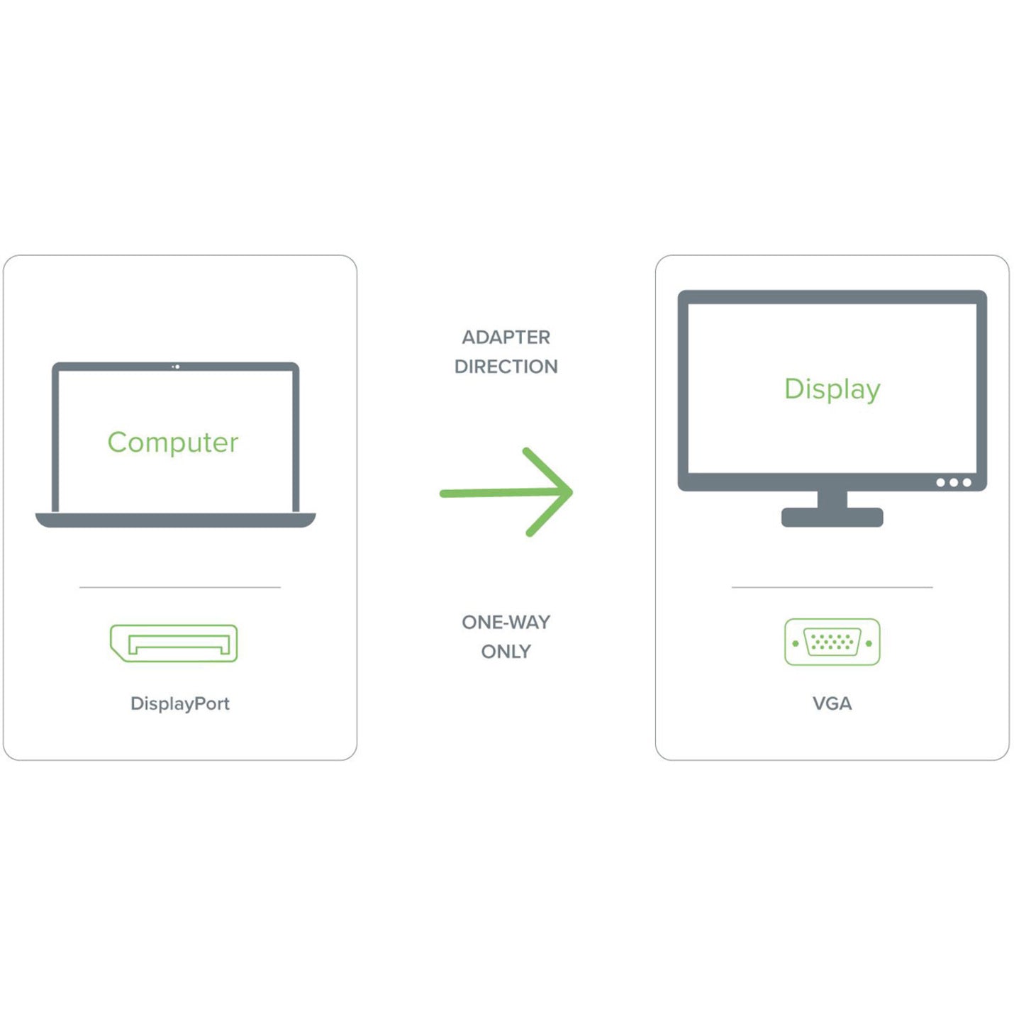 Plugable DisplayPort to VGA Adapter
