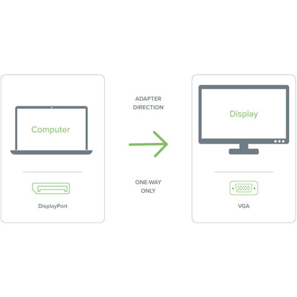 Plugable DisplayPort to VGA Adapter
