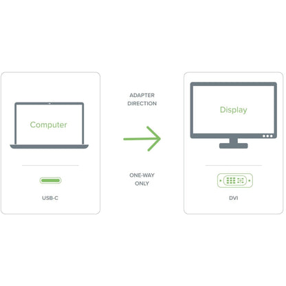 Plugable USB C to DVI Adapter - Connect Your USB-C Laptop to a DVI Display up to 1920x1200