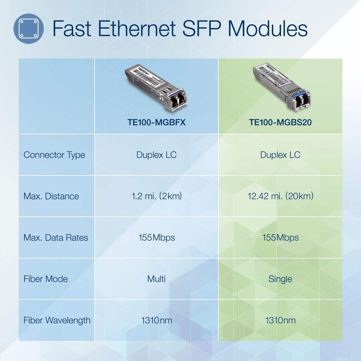 TRENDnet SFP to RJ45 100Base-FX Single-Mode LC Module; TE100-MGBS20; Up to 20 km (12.4 Miles); Standard SFP Compatible; Up to 155Mbps Speeds; Duplex-LC Fiber Compatible; 1310nm; Lifetime Protection