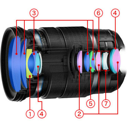 Olympus M.ZUIKO DIGITAL - 12 mm to 100 mmf/4 - Zoom Lens for Micro Four Thirds