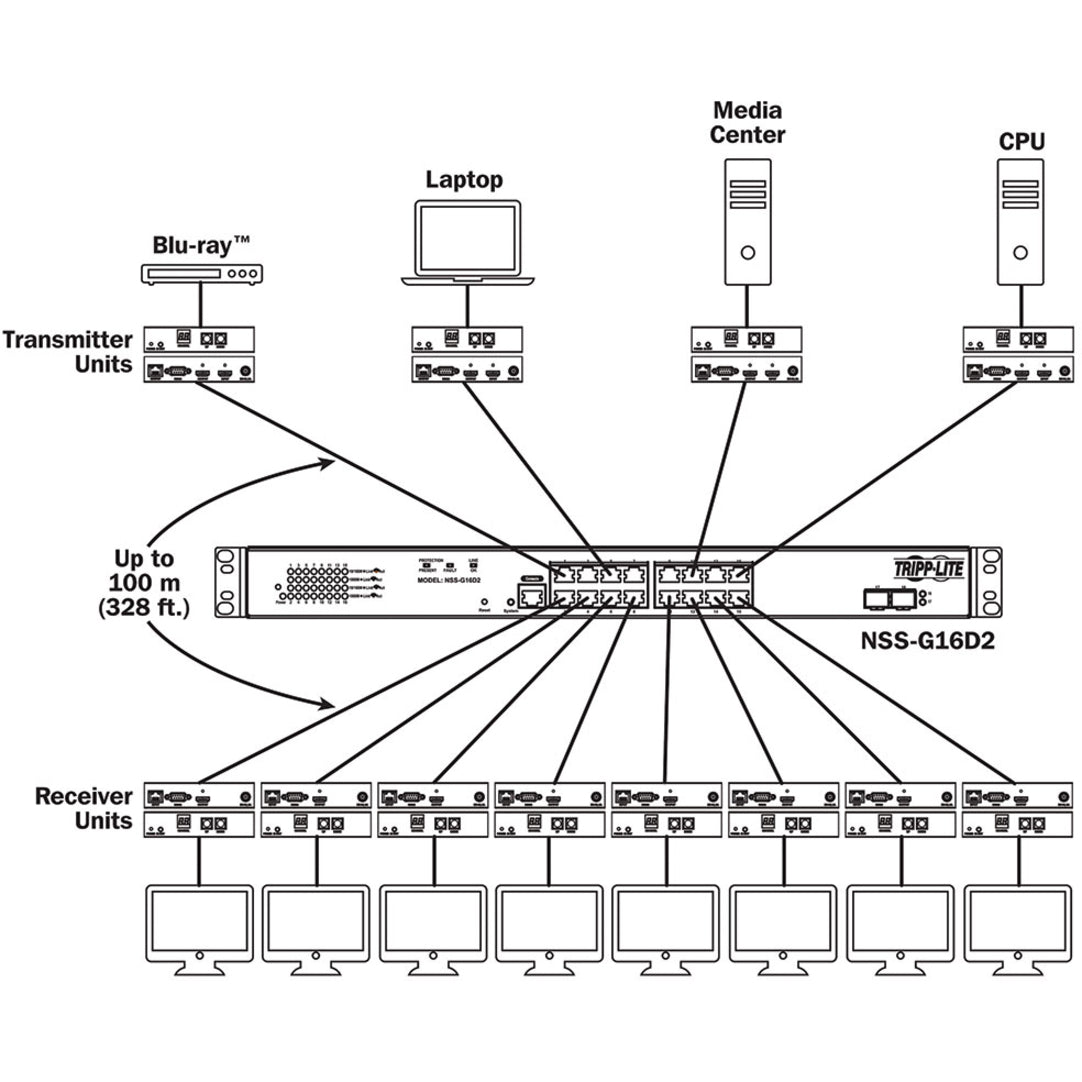 Tripp Lite DisplayPort over IP Extender Transmitter over Cat5/Cat6 RS-232 Serial and IR Control 1920 x 1080 328 ft. (100 m) TAA