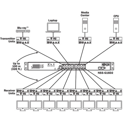 Tripp Lite VGA Audio + Video over IP Extender Receiver over Cat5/Cat6 RS-232 Serial and IR Control 1920 x 1440 328 ft. (100 m) TAA