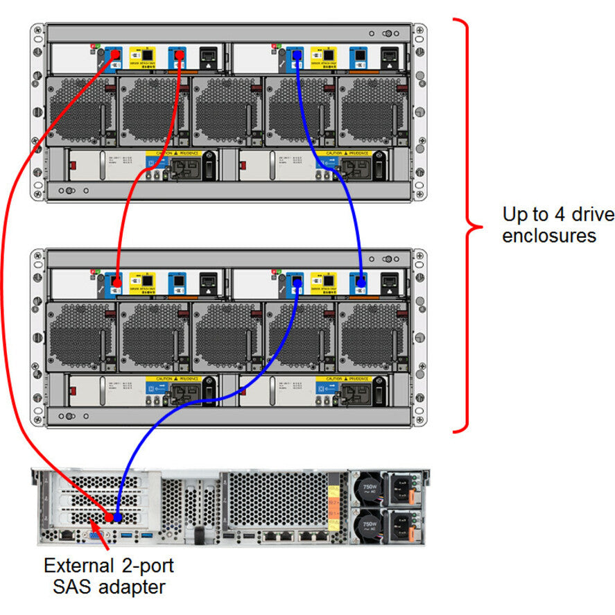 Lenovo D3284 Drive Enclosure - 12Gb/s SAS Host Interface - 5U Rack-mountable