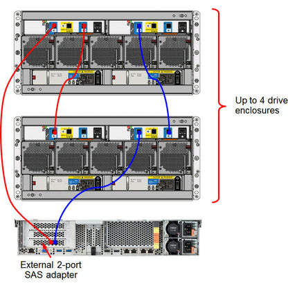 Lenovo D3284 Drive Enclosure - 12Gb/s SAS Host Interface - 5U Rack-mountable