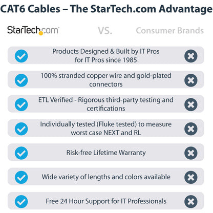 StarTech.com 125ft CAT6 Ethernet Cable - Black Snagless Gigabit - 100W PoE UTP 650MHz Category 6 Patch Cord UL Certified Wiring/TIA