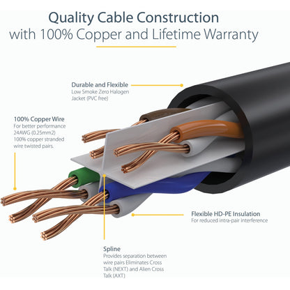 StarTech.com 125ft CAT6 Ethernet Cable - Black Snagless Gigabit - 100W PoE UTP 650MHz Category 6 Patch Cord UL Certified Wiring/TIA