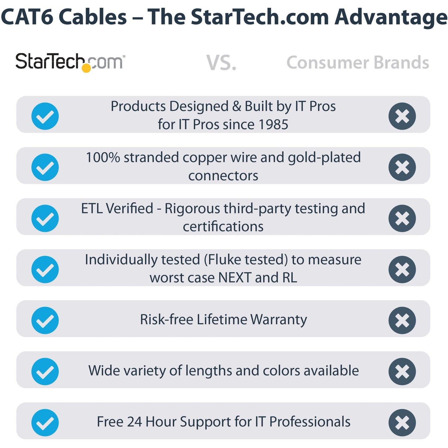 StarTech.com 12ft CAT6 Ethernet Cable - Black Snagless Gigabit - 100W PoE UTP 650MHz Category 6 Patch Cord UL Certified Wiring/TIA