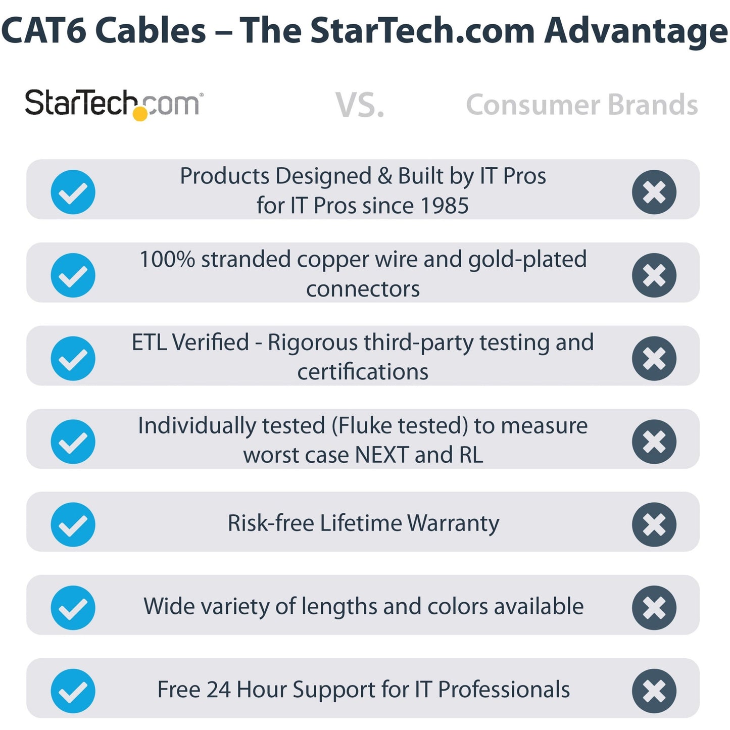 StarTech.com 6in CAT6 Ethernet Cable - Black Snagless Gigabit - 100W PoE UTP 650MHz Category 6 Patch Cord UL Certified Wiring/TIA