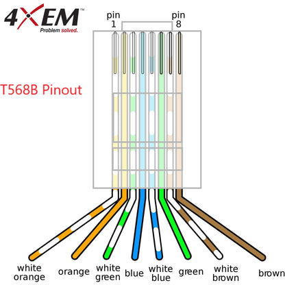 4XEM 1000PK Cat5e RJ45 Ethernet Plugs/Connectors