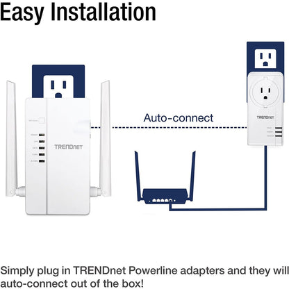 TRENDnet Wi-Fi Everywhere Powerline 1200 AV2 AC1200 Wireless Access Point Expand Your Wireless Coverage Built-in Concurrent Dual-Band 3 x Gigabit Ports MIMO Beamforming White TPL-430AP