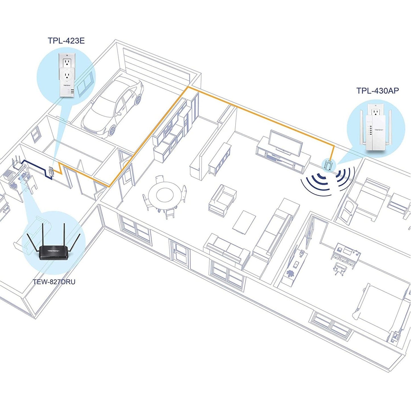 TRENDnet Wi-Fi Everywhere Powerline 1200 AV2 Dual-Band AC1200 Wireless Access Point Kit Includes 1 x TPL-430AP And 1 x TPL-423E 3 x Gigabit Ports Easy Installation White TPL-430APK