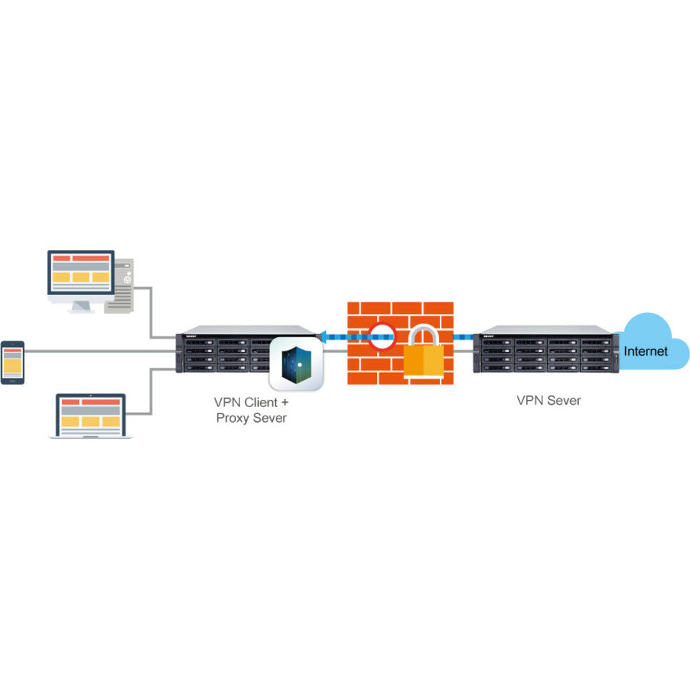 QNAP High-performance Quad-core NAS with Dual 10GbE SFP+ Ports