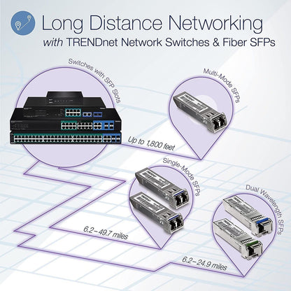 TRENDnet 10-Port Gigabit Web Smart PoE+ Switch 8 x Gigabit PoE+ Ports 2 x SFP Slots Vlan QoS IPv6 Support 20Gbps Switching Capacity 75W PoE Power Budget Lifetime Protection Black TPE-082WS