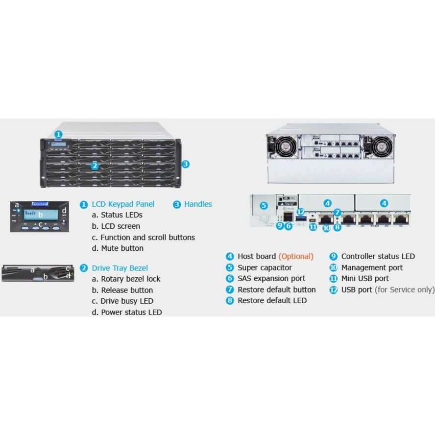 Infortrend EonStor DS 3024U SAN Storage System