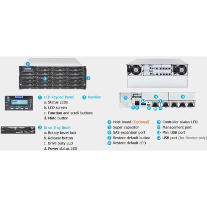 Infortrend EonStor DS 3024U SAN Storage System