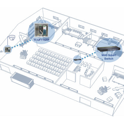 TRENDnet Hardened Industrial SFP to Gigabit UPoE Media Converter; IP30 Rated Housing; Includes DIN-rail & Wall Mounts; Operating Temp. -40 to 75 ?C (-40 to 167 ?F); TI-UF11SFP