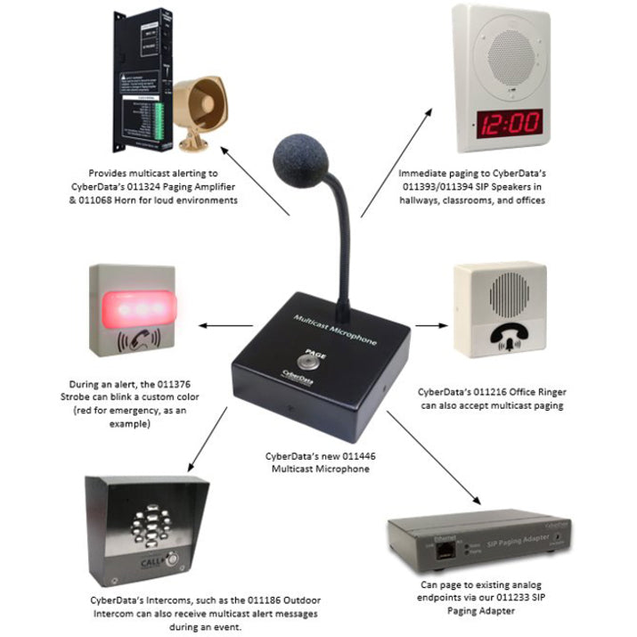 CyberData Wired Microphone