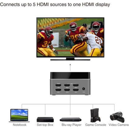 SIIG Premium 5-Port HDMI 2.0 Switch with IR Remote Control - 4Kx2K 60Hz HDR