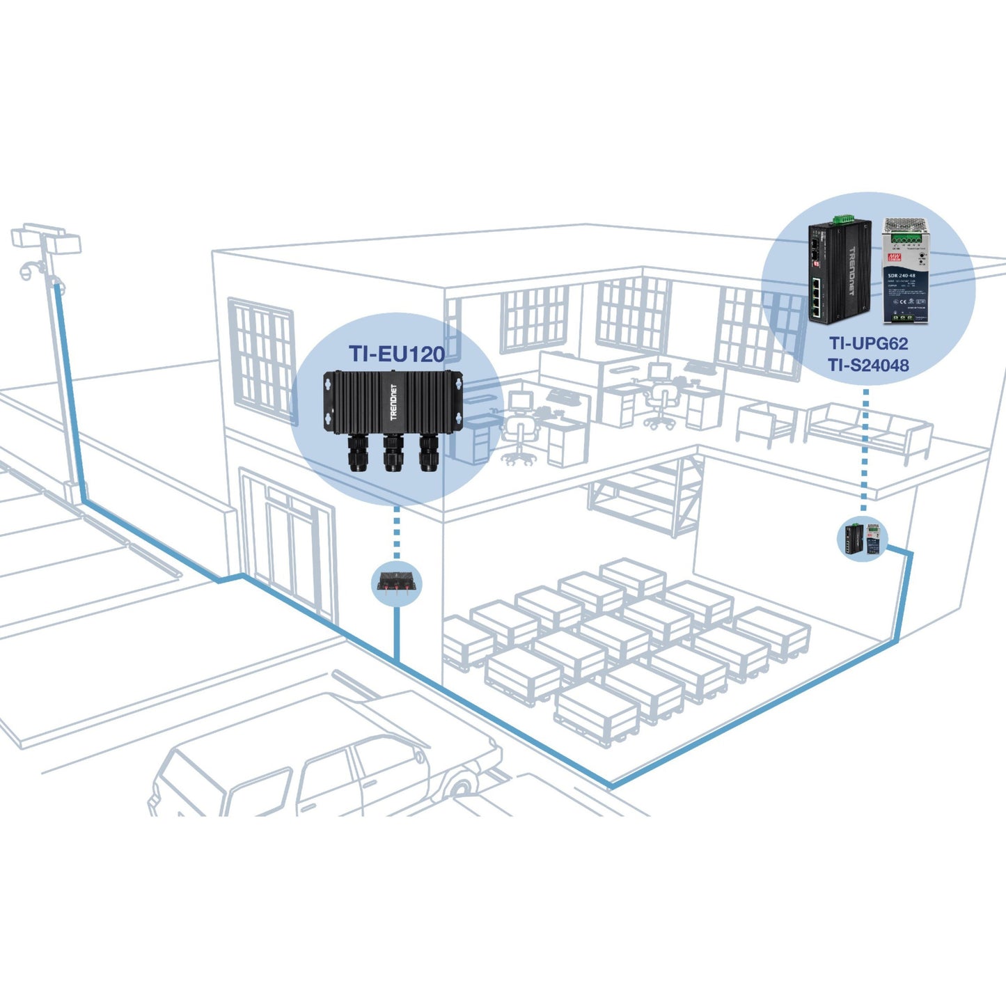 TRENDnet 2-Port Industrial Outdoor Gigabit UPoE Extender Extends 100m- Total Distance Up to 200m (656') Supports PoE (15.4W) PoE+(30W) UPoE(60W) IP67 Housing TI-EU120