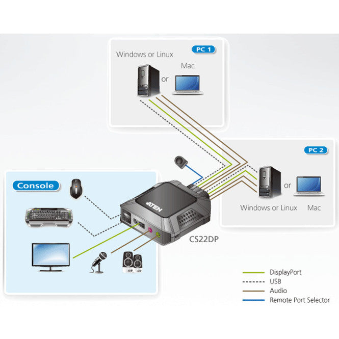 ATEN 2-Port USB DisplayPort Cable KVM Switch with Remote Port Selector