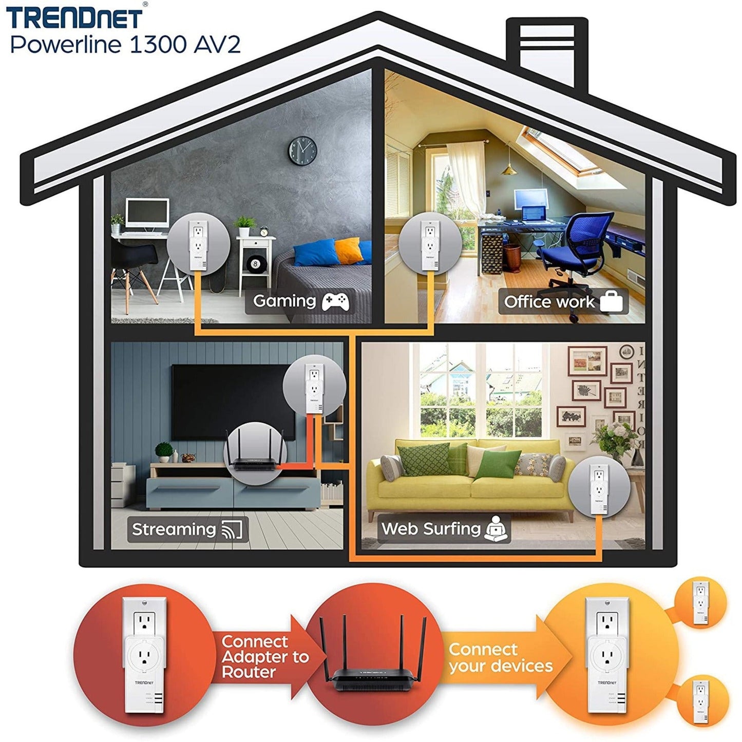 TRENDnet Powerline 1300 AV2 Adapter With Built-in Outlet Adapter Kit Includes 2 x TPL-423E Adapters IEEE 1905.1 & IEEE 1901 Gigabit Port Range Up To 300m (984 ft) White TPL-423E2K