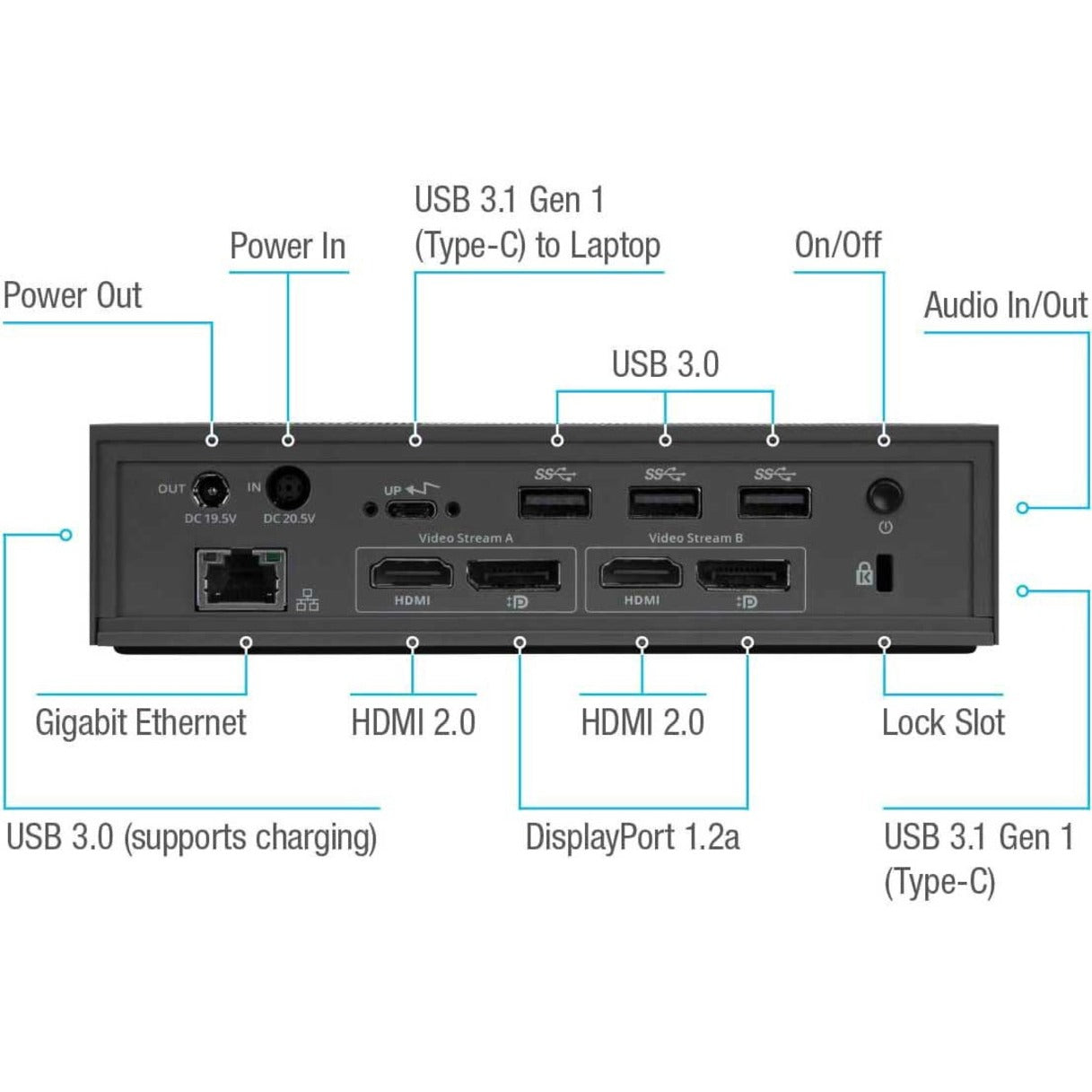 Targus USB-C Universal DV4K Docking Station with 100W Power