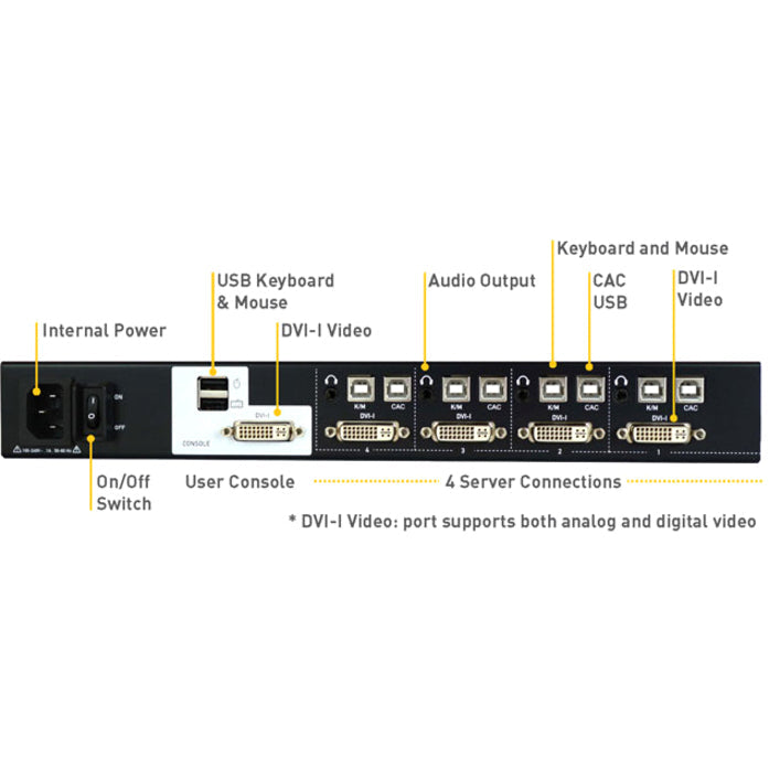 Raritan RSS-104C KVM Switchbox