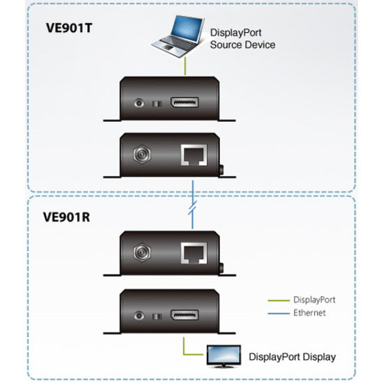 ATEN DisplayPort HDBaseT-Lite Transmitter (4K@40m; 1080p@70m)-TAA Compliant