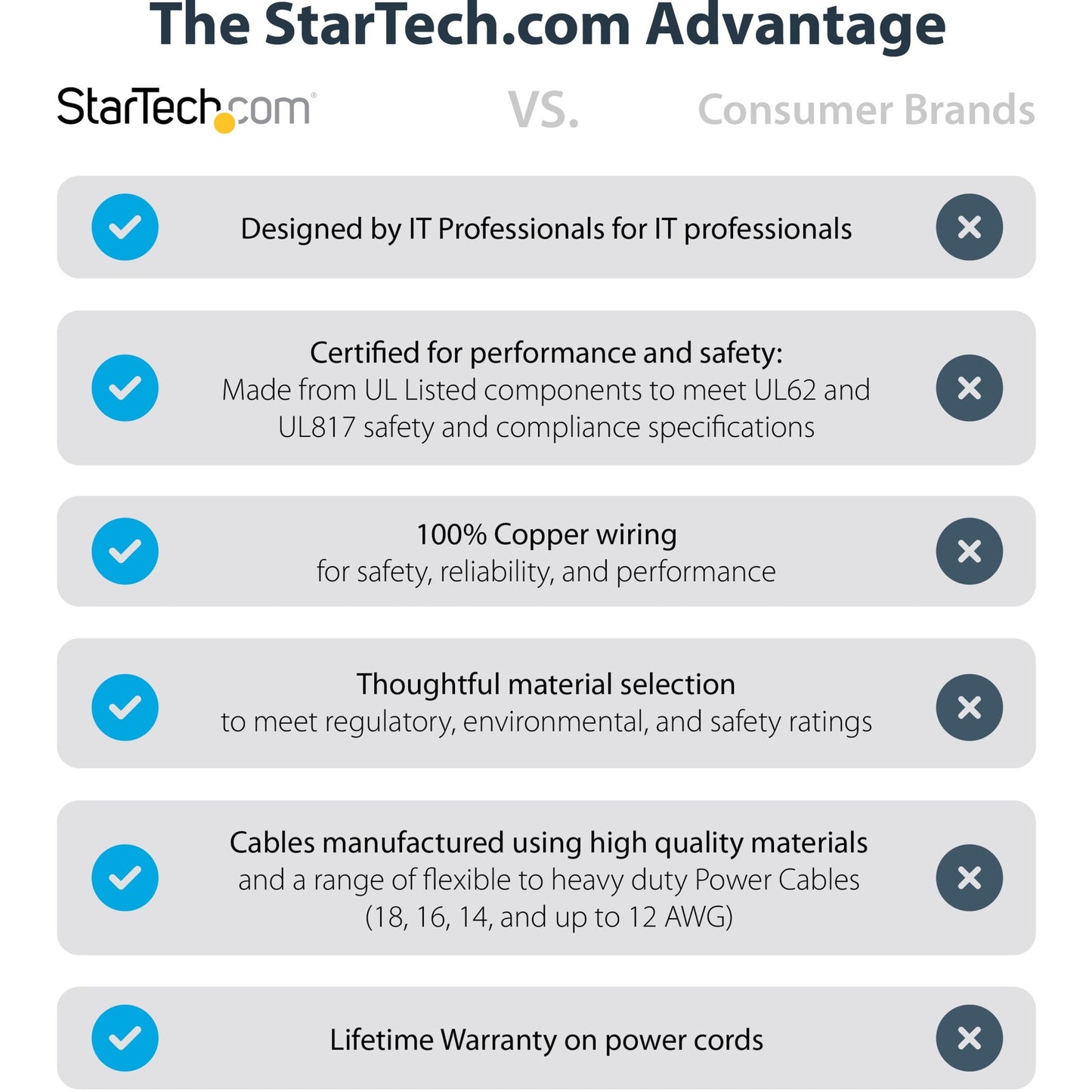 StarTech.com 6ft (2m) Hospital Grade Power Cord 18AWG NEMA 5-15P to C13 10A 125V Green Dot Medical Power Cable Monitor Power Cable