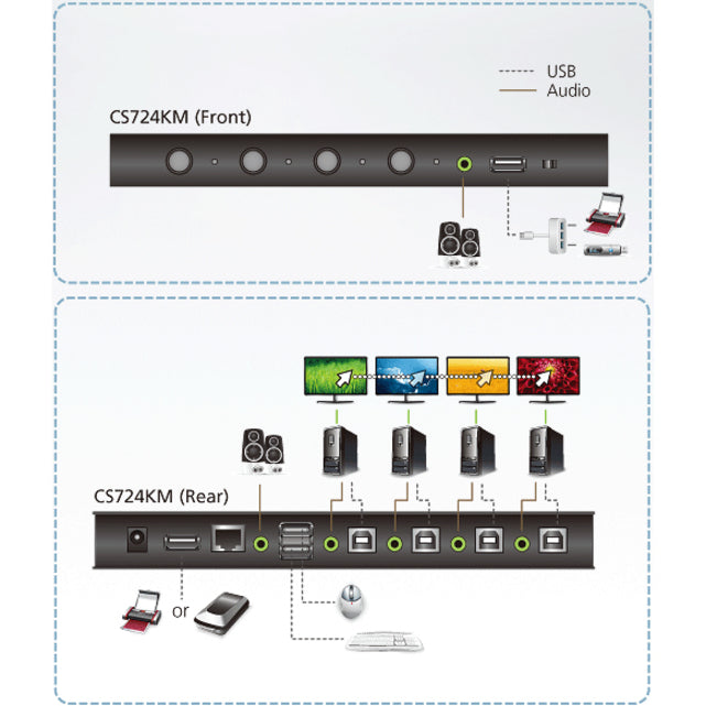 ATEN 4-port USB Boundless KM Switch