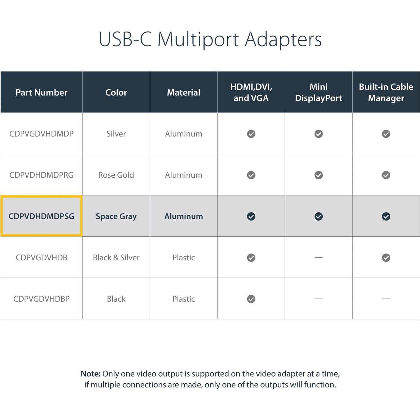 StarTech.com USB C Multiport Video Adapter 4K/1080p - USB Type C to HDMI VGA DVI or Mini DisplayPort Monitor Adapter - Space Gray