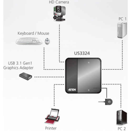 ATEN 2 x 4 USB 3.2 Gen1 Peripheral Sharing Switch